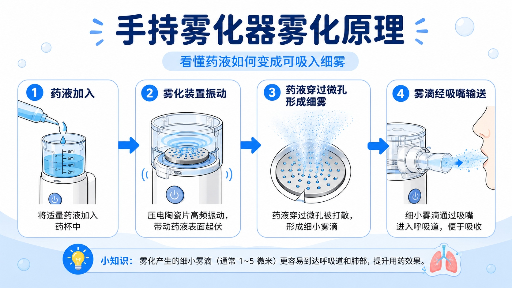 雾化器哪个品牌好？町石 tinx 手持便携微网雾化器测评